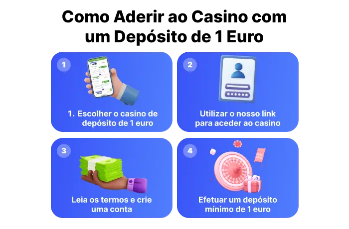 Casino Deposito Minimo 1 Euro